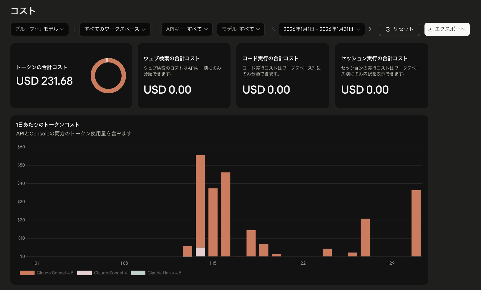 Anthropic ConsoleのCostダッシュボードスクリーンショット