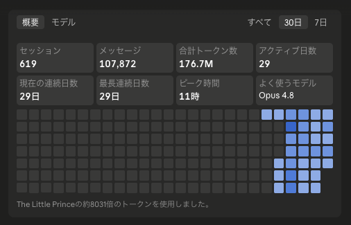 Claudeの2026年6月使用状況