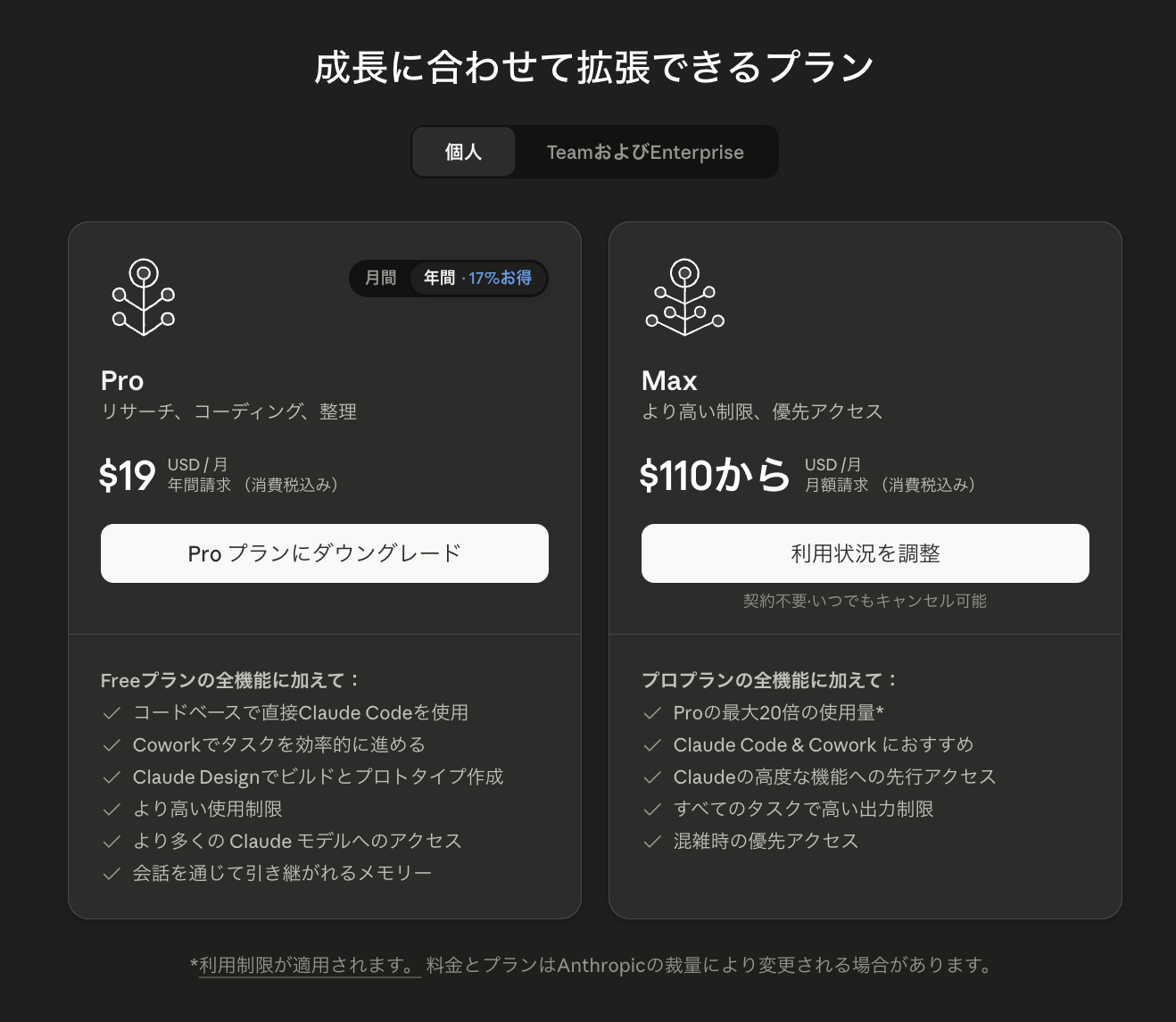 Claude日本語料金ページでMaxがProの最大20倍の使用量と表示されている